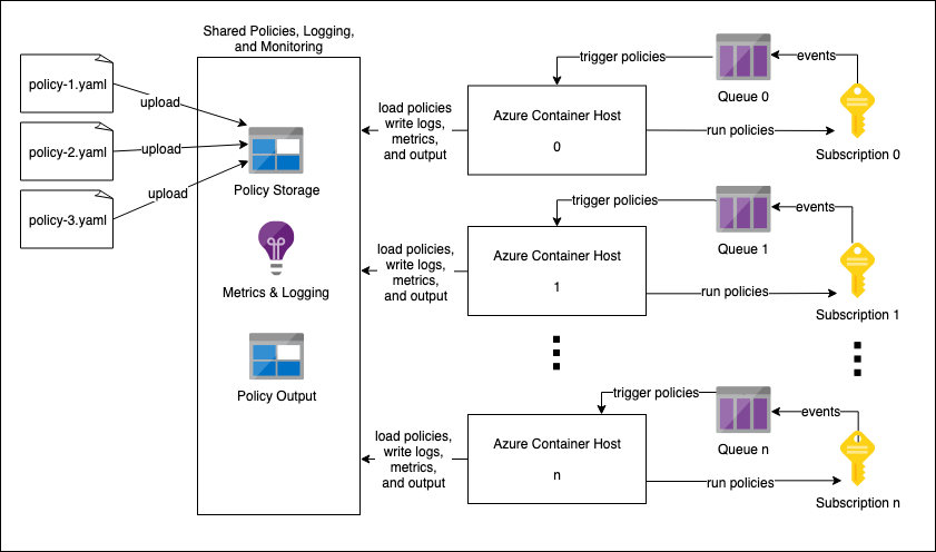 ../../_images/container-host-multiple.png