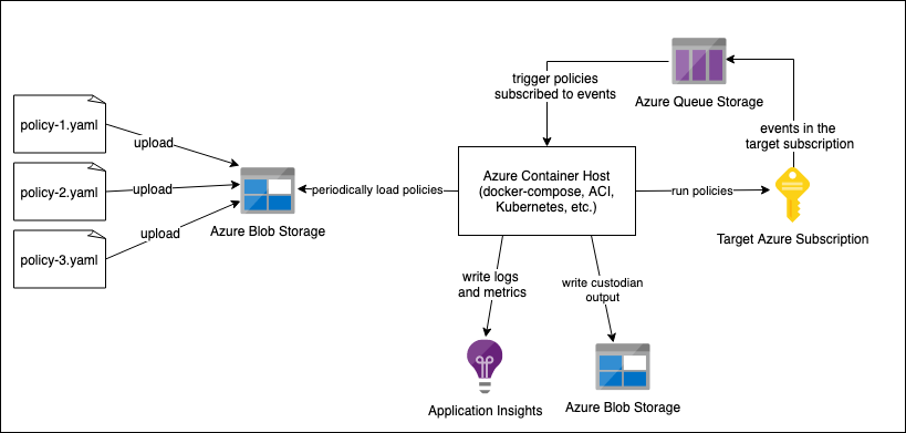 ../../_images/container-host.png